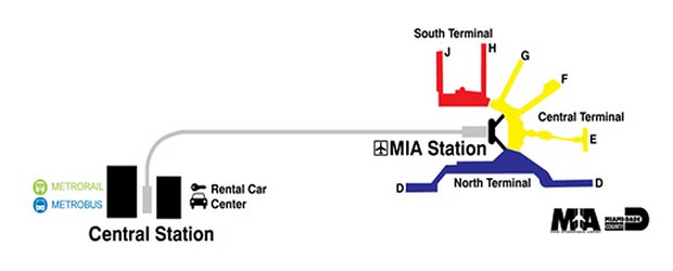 Hur man hittar hyrbil på Miami flygplats
